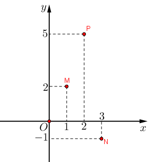Hình minh họa câu hỏi
